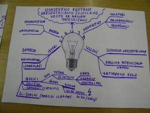 Dani preduzetništva - čas fizike